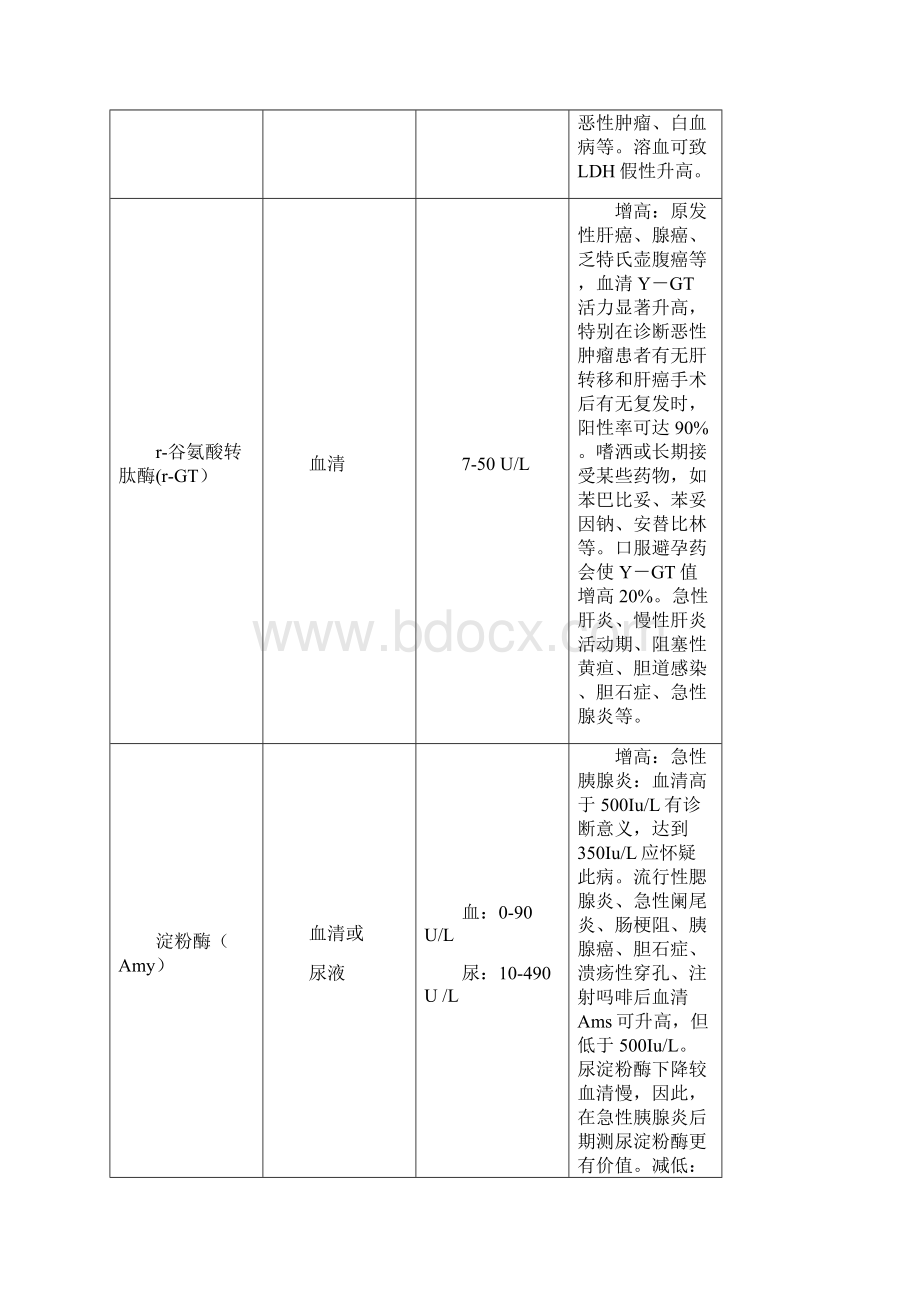 检验项目临床意义文档格式.docx_第3页