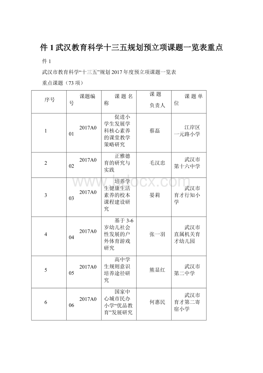 件1武汉教育科学十三五规划预立项课题一览表重点.docx_第1页