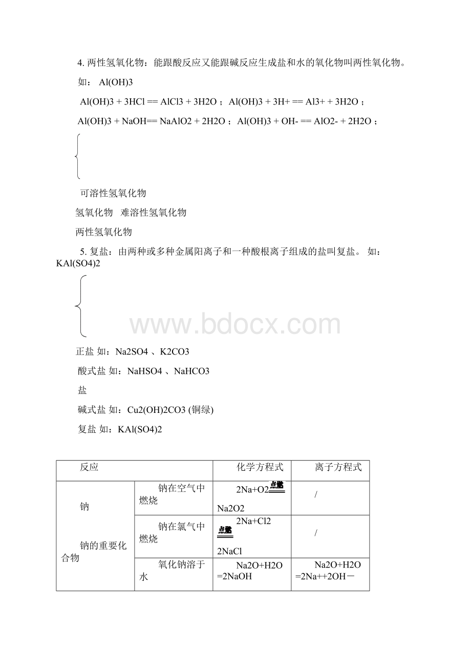 第3讲高三金属及其化合物专题复习全国卷含答案剖析.docx_第3页