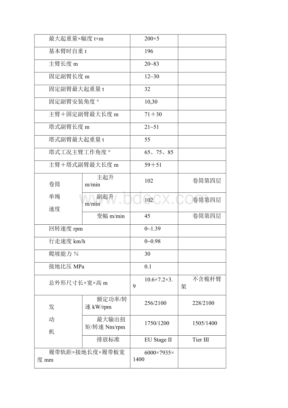 中联QUY200履带起重机参数讲解.docx_第3页