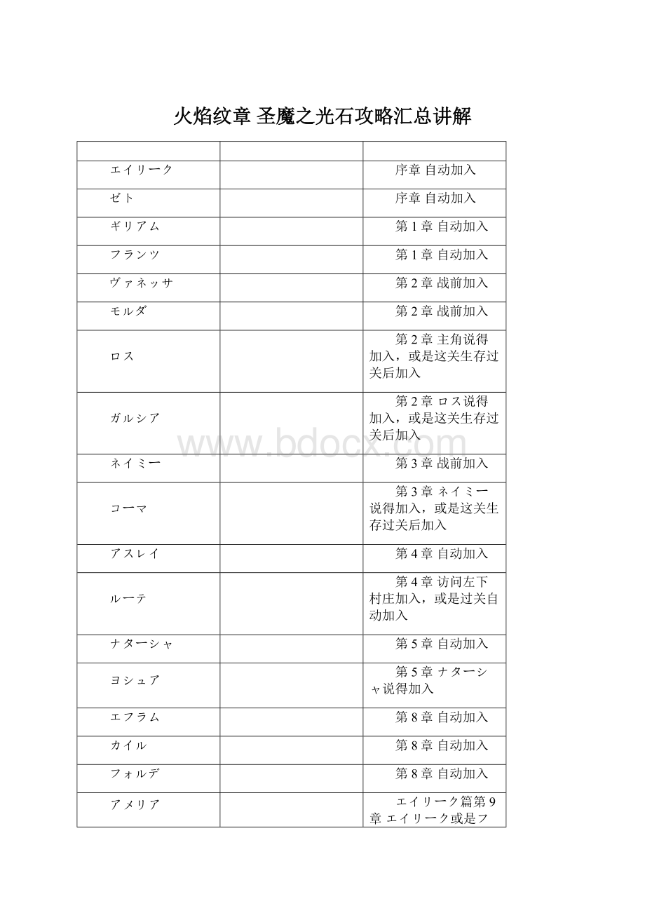 火焰纹章 圣魔之光石攻略汇总讲解.docx_第1页