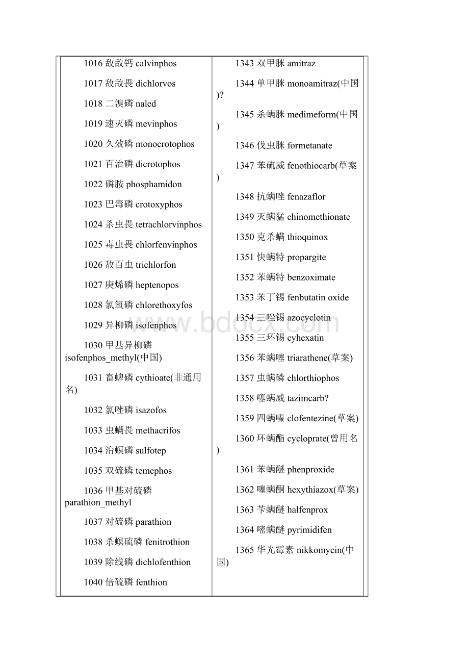 农药名称大全文档格式.docx_第2页