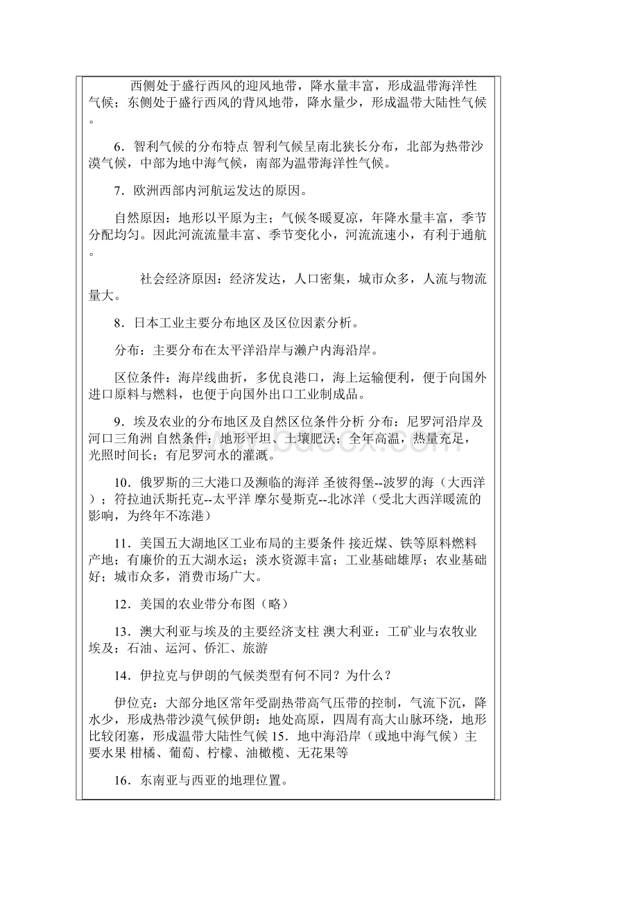 最新世界地理期末考试试题资料.docx_第2页