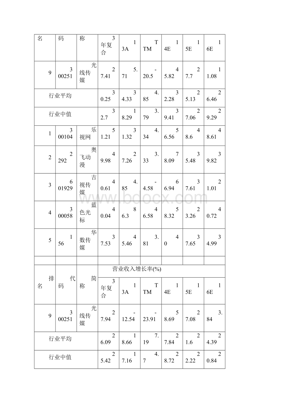 光线传媒资产负债表分析报告.docx_第3页