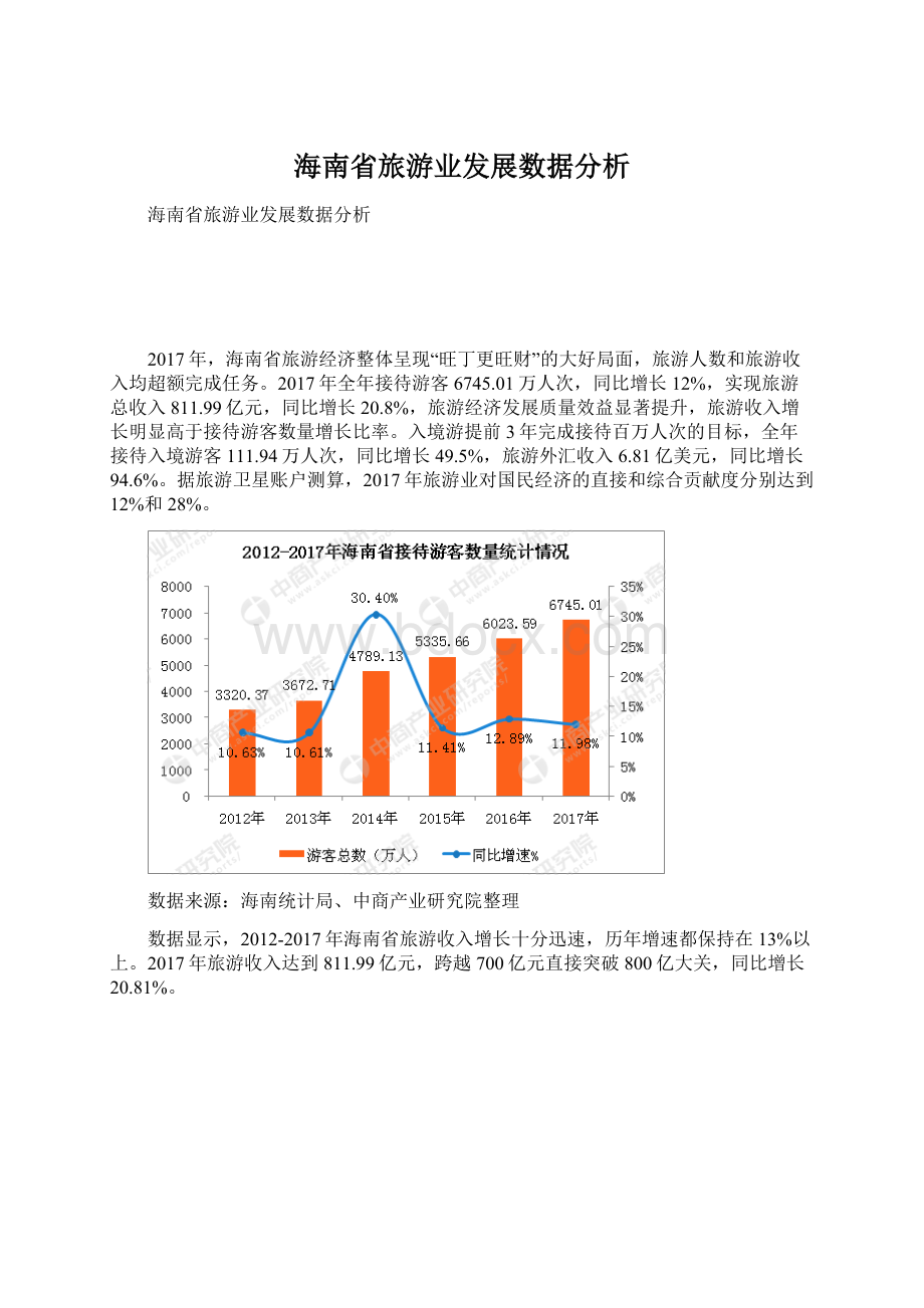 海南省旅游业发展数据分析.docx
