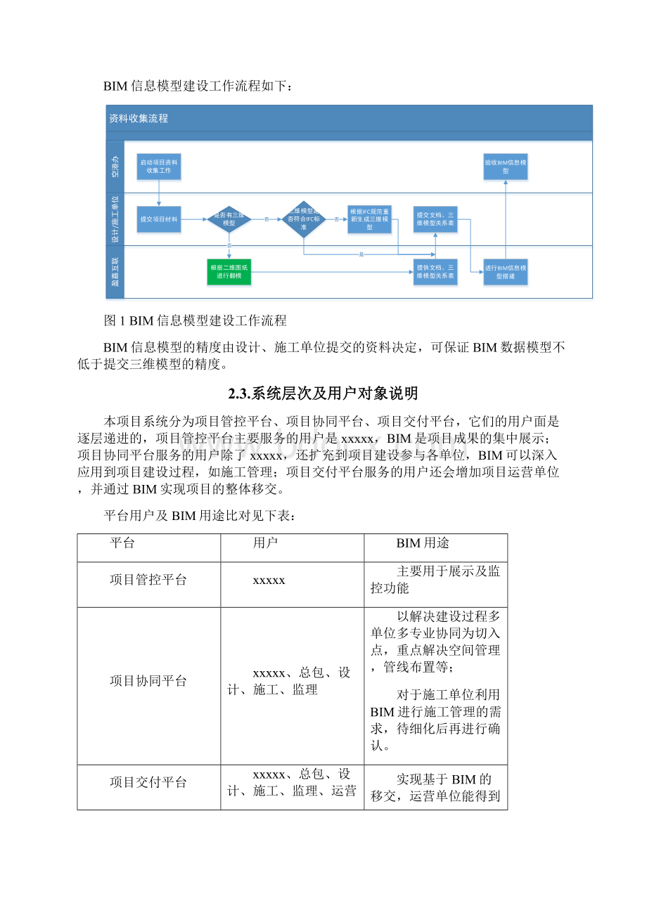 某项目BIM实施具体与方案详细Word文件下载.docx_第2页