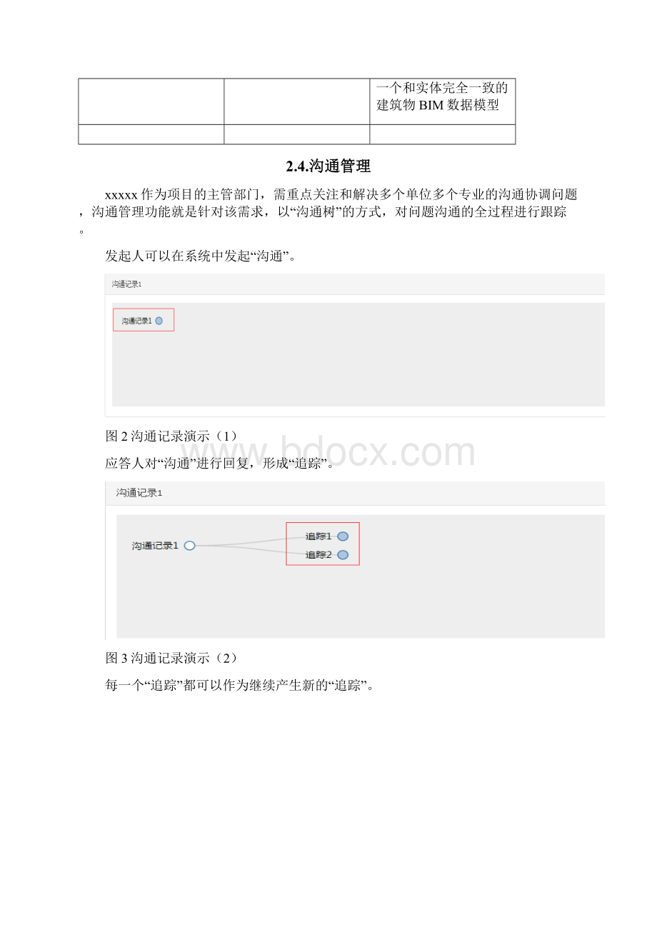 某项目BIM实施具体与方案详细Word文件下载.docx_第3页