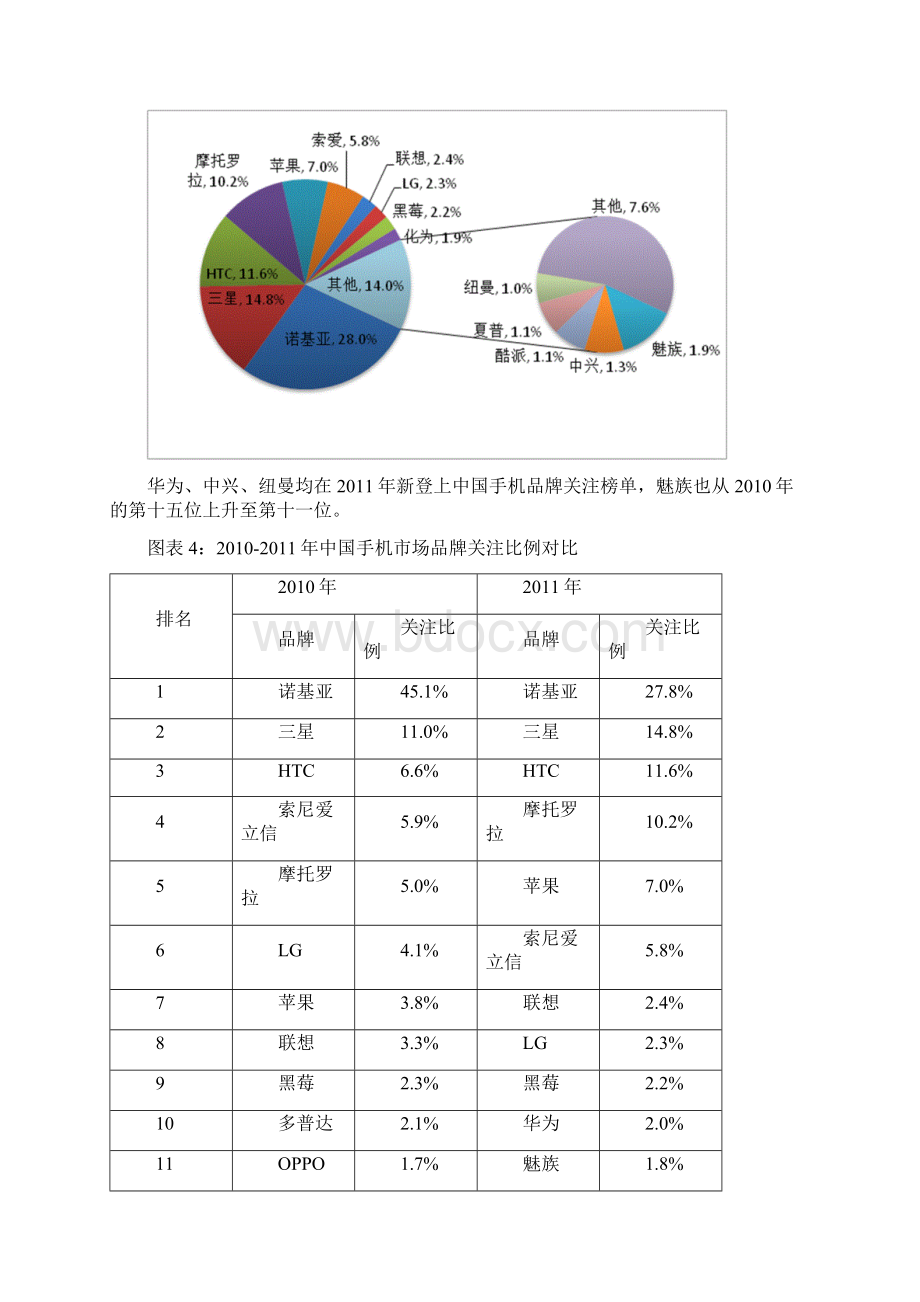 度中国通讯手机行业数据统计Word格式.docx_第3页