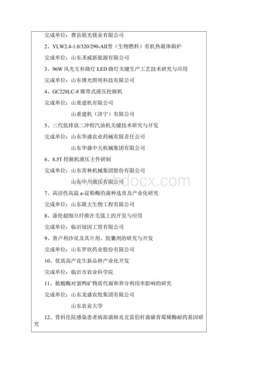 度临沂市科学技术奖拟授奖项目公示Word文档下载推荐.docx_第3页