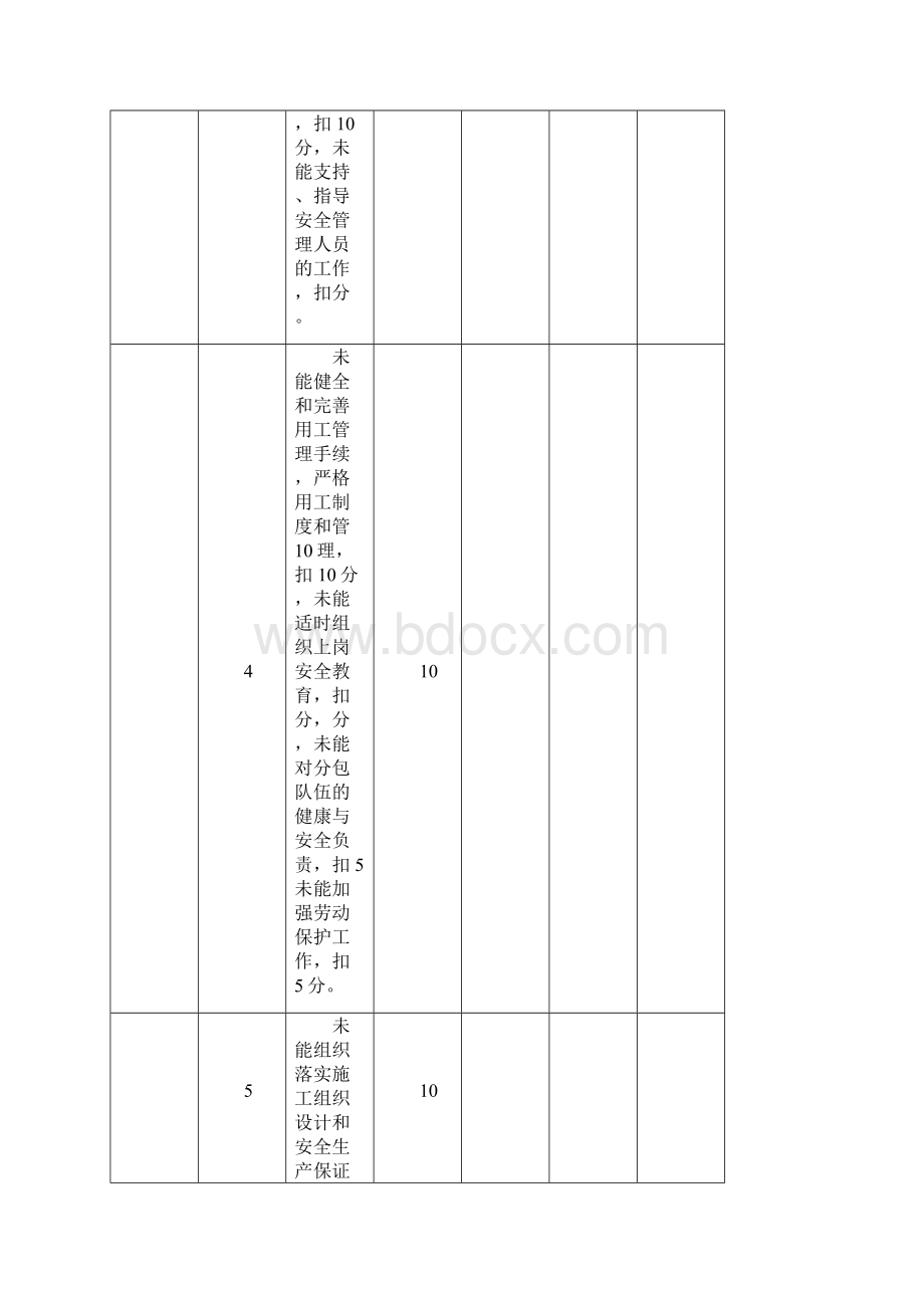 安全目标管理责任考核记录表.docx_第3页