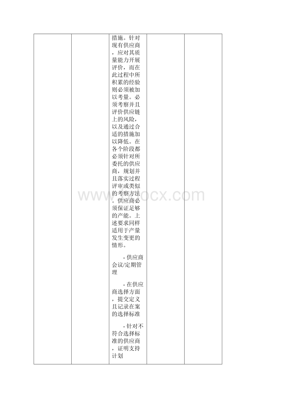 使用过程审核检查表 空白表单Word下载.docx_第2页