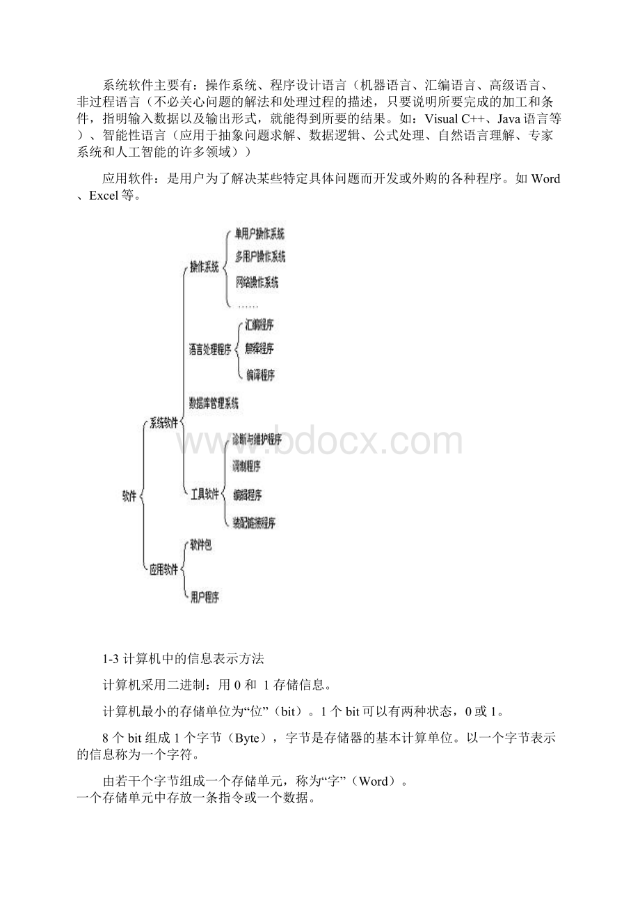 注册设备工程师考试FORTRAN 复习培训讲义.docx_第3页