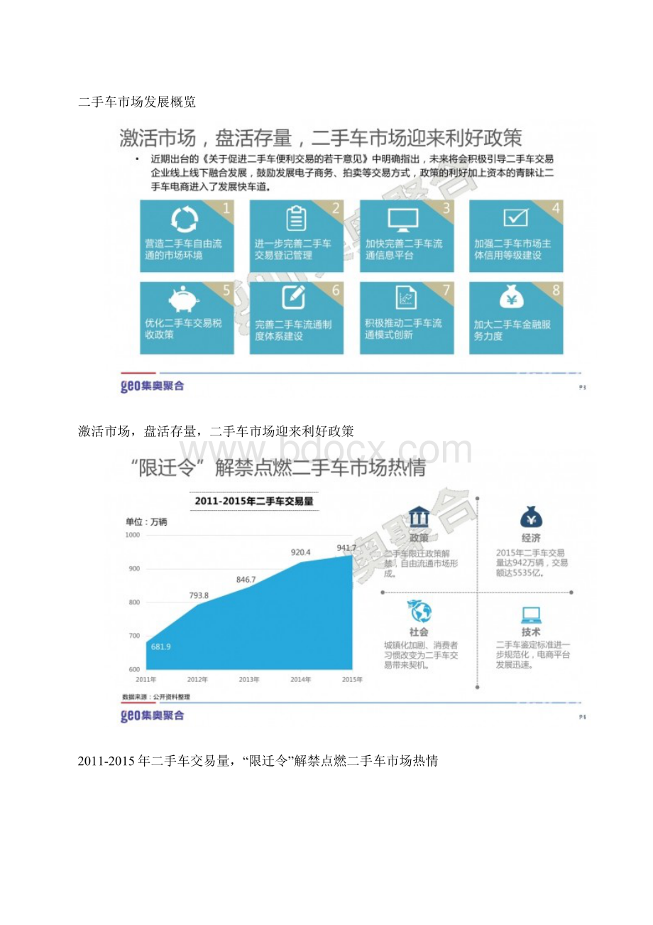 《二手车市场洞察报告》完整版.docx_第3页