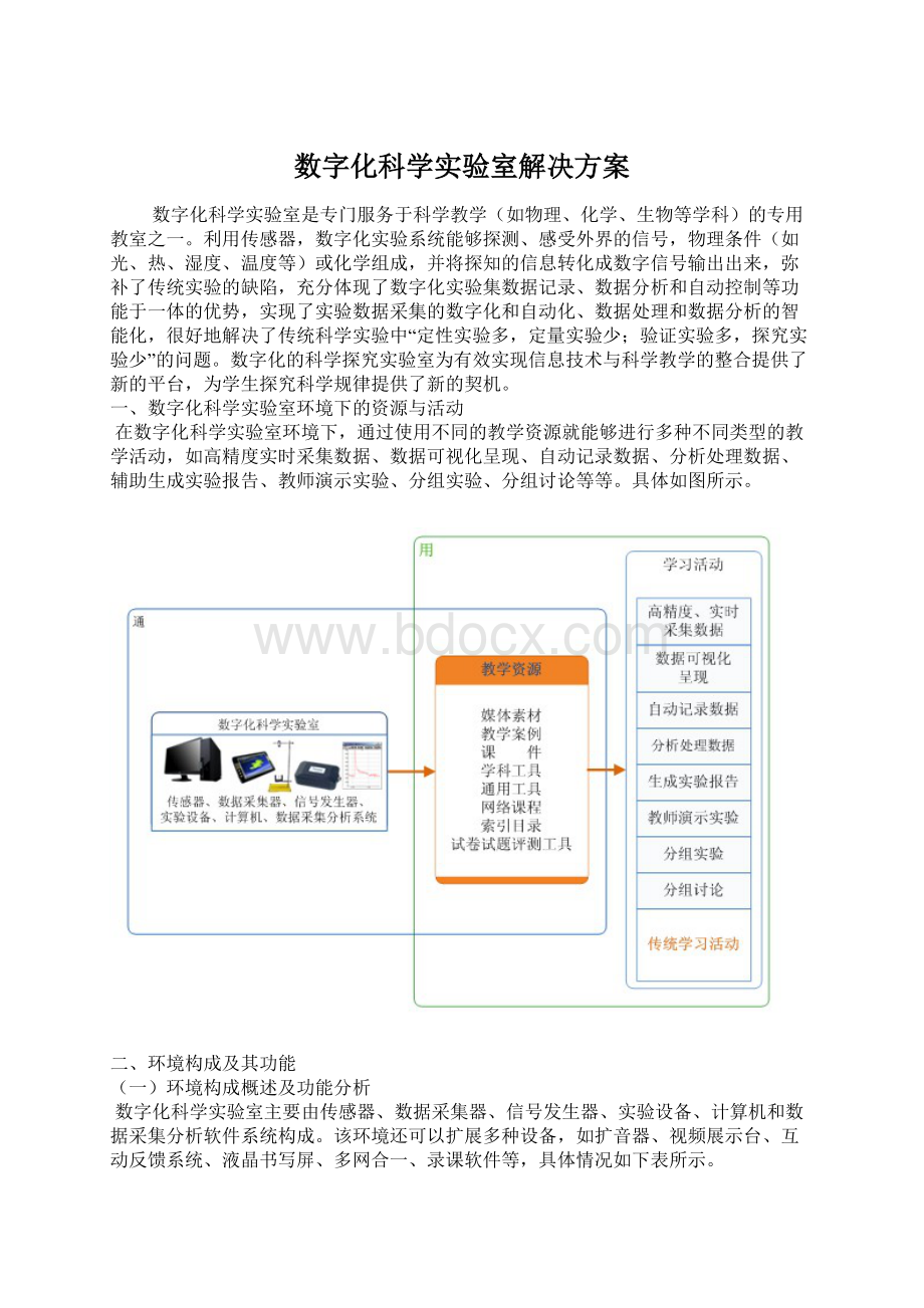 数字化科学实验室解决方案.docx_第1页