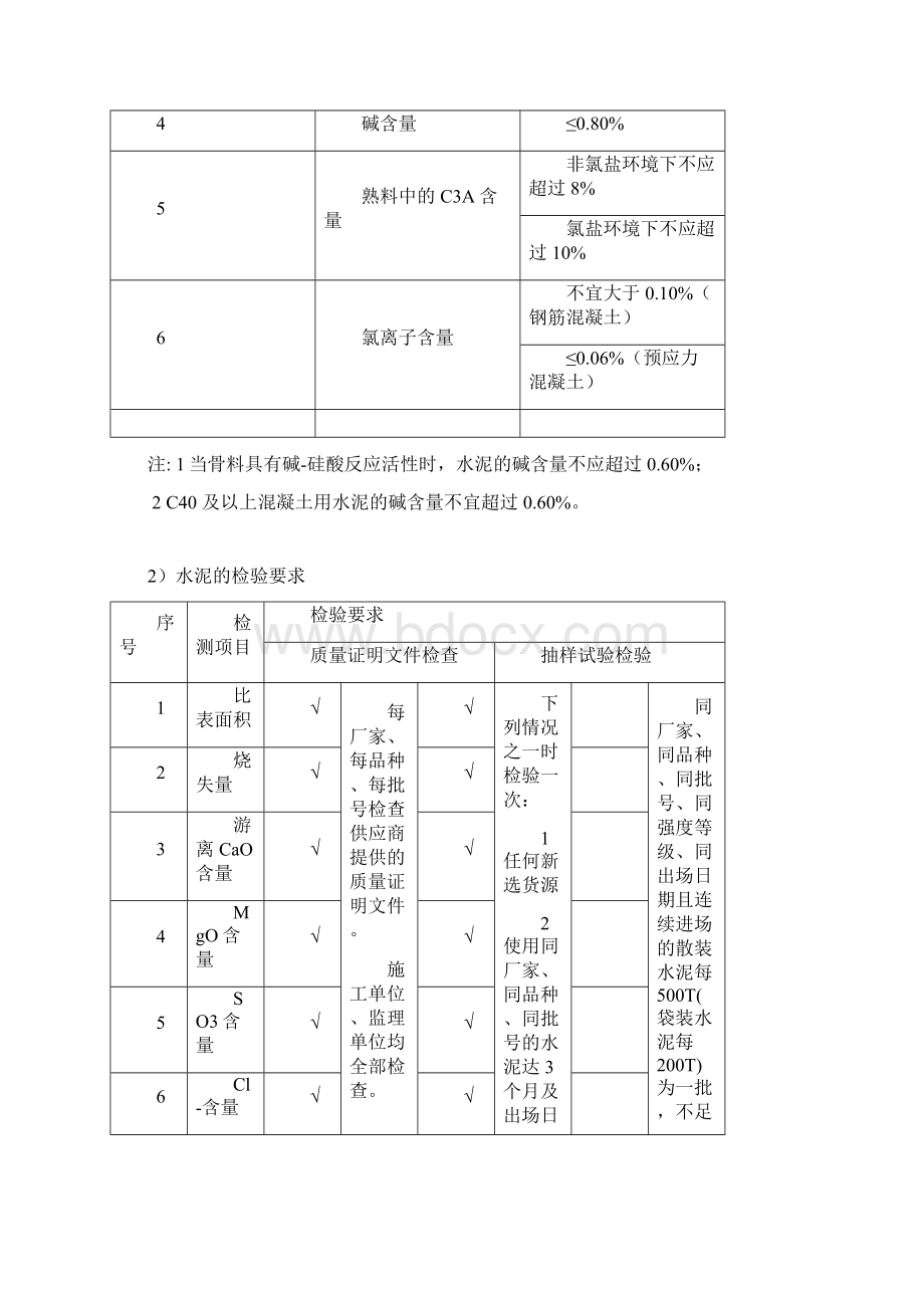 原材料监理细则Word格式文档下载.docx_第2页