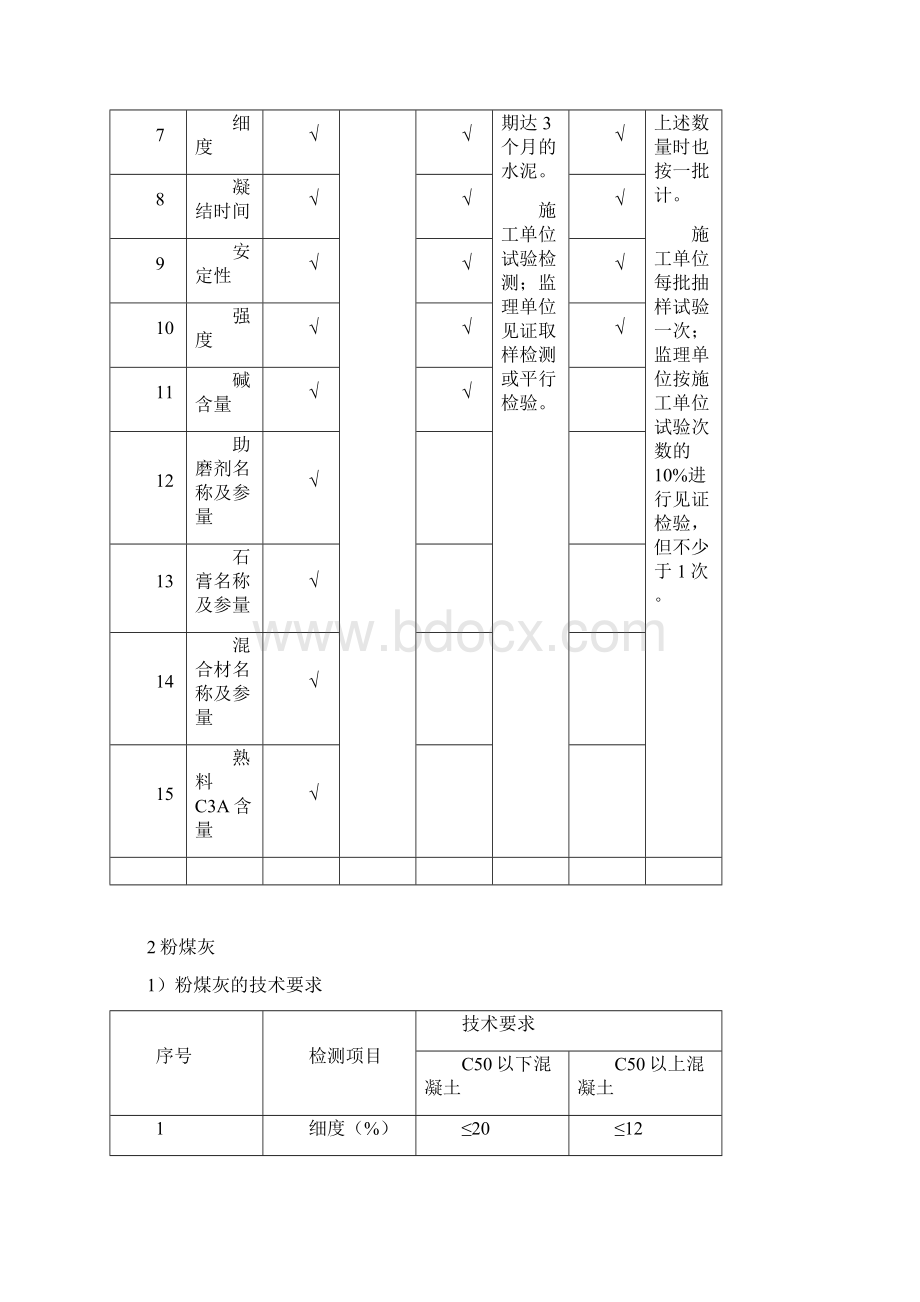 原材料监理细则.docx_第3页