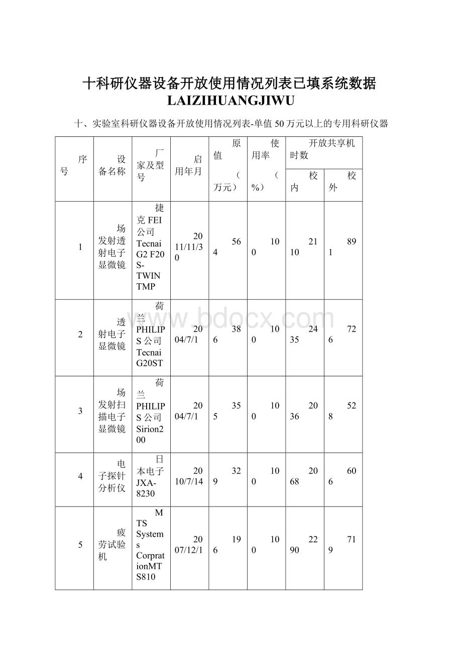 十科研仪器设备开放使用情况列表已填系统数据LAIZIHUANGJIWU文档格式.docx_第1页