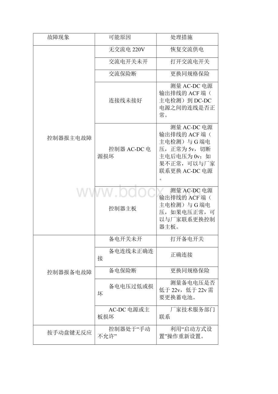 火灾自动报警完整系统的运行与维护.docx_第3页