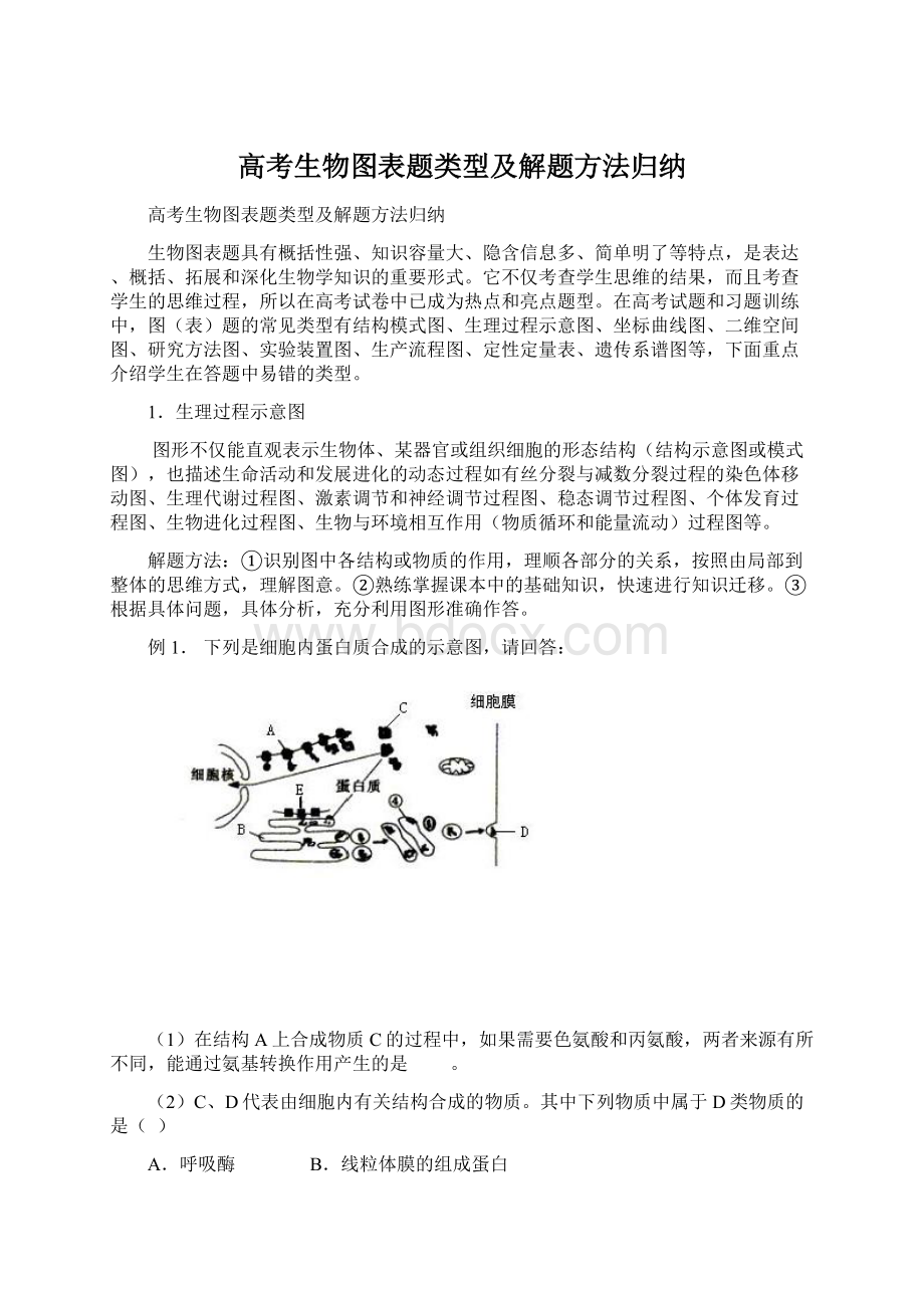 高考生物图表题类型及解题方法归纳.docx_第1页