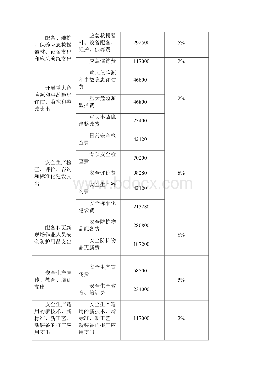 公路工程总体安全生产费用使用计划Word文档格式.docx_第3页