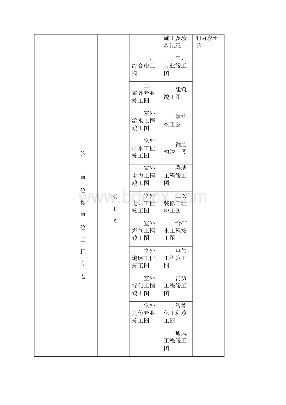 附录A 广州市建筑工程档案档案移交内容一览表.docx_第3页