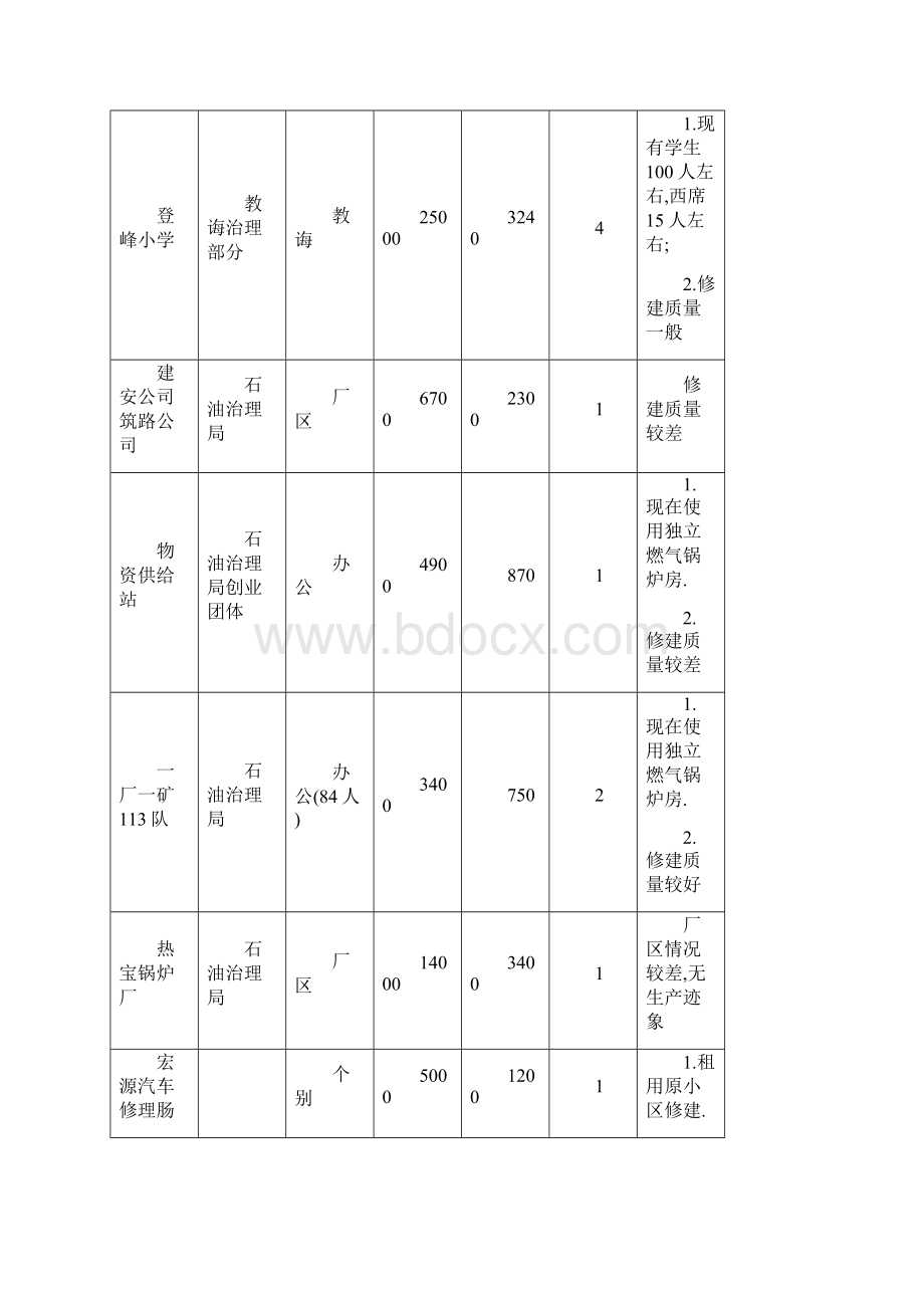 居住小区控制性详细规划说明.docx_第3页