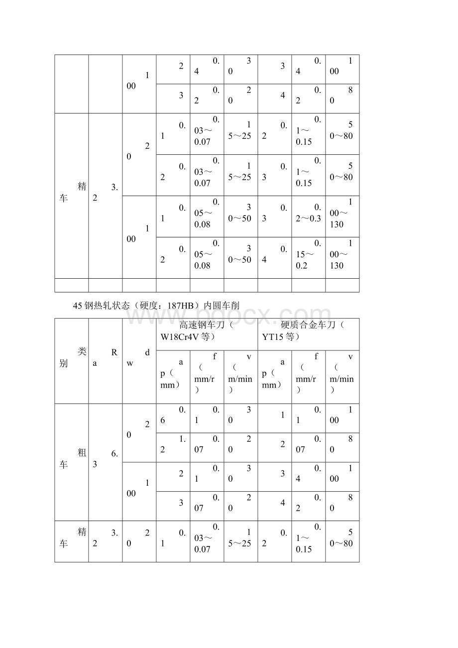 机械加工切削参数推荐表讲解.docx_第3页