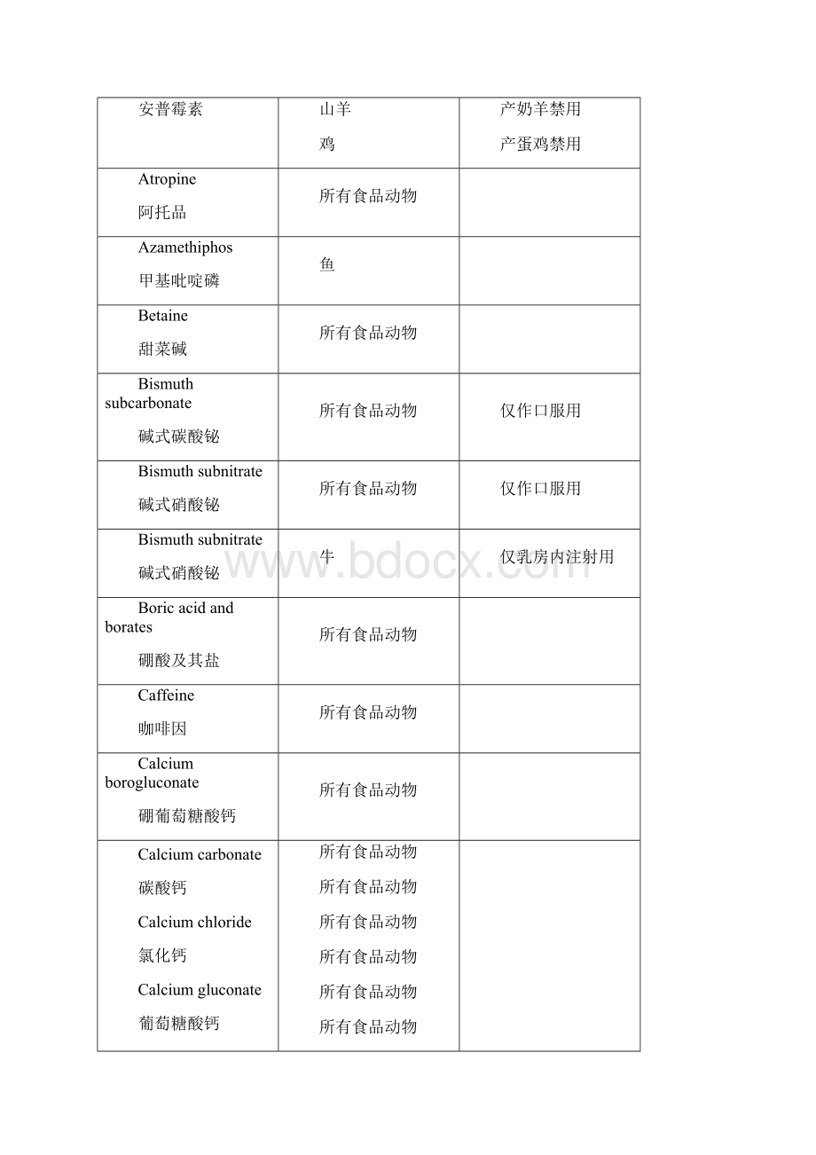 动物性食品中兽药最高残留限量注释doc.docx_第2页