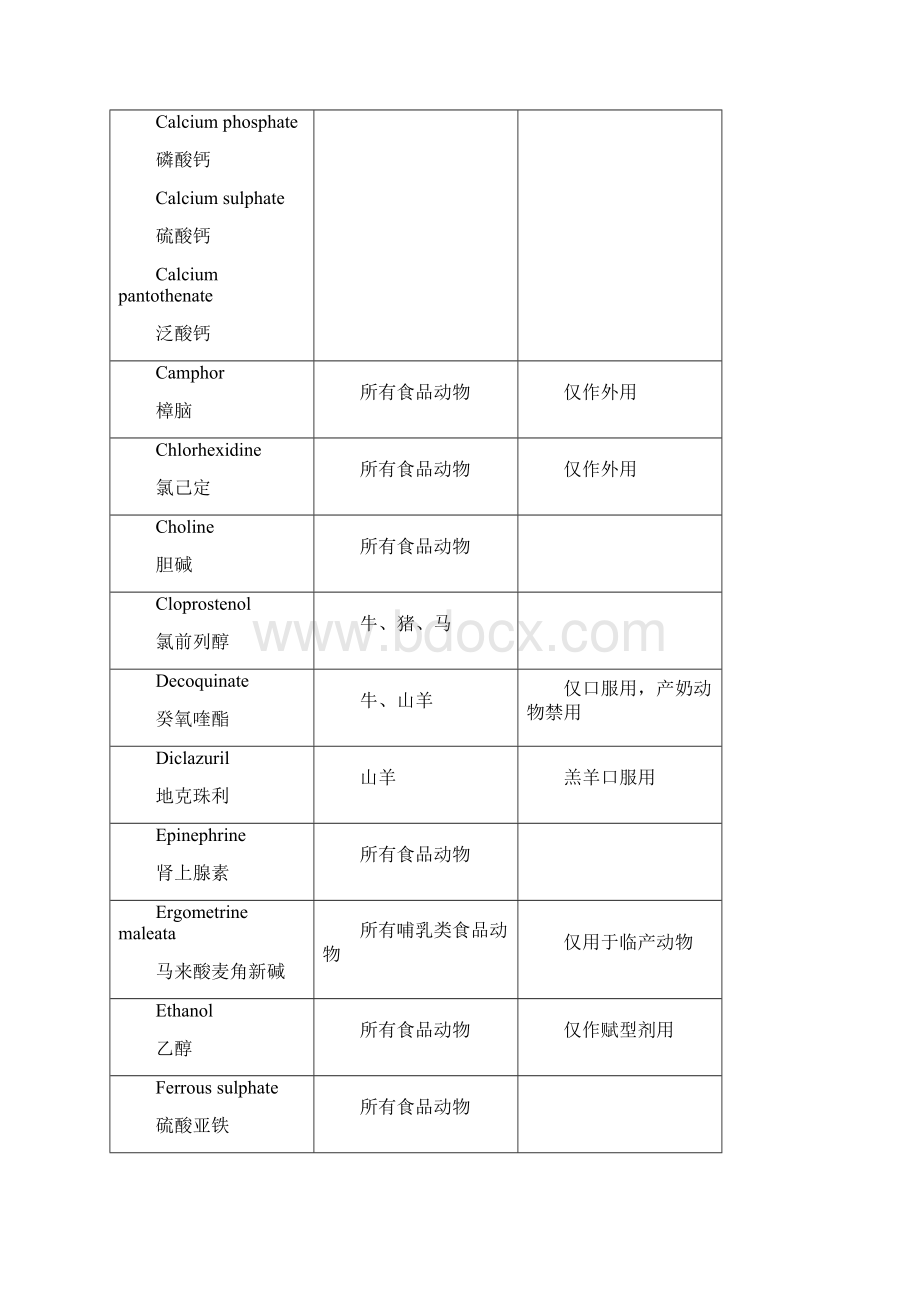 动物性食品中兽药最高残留限量注释doc.docx_第3页