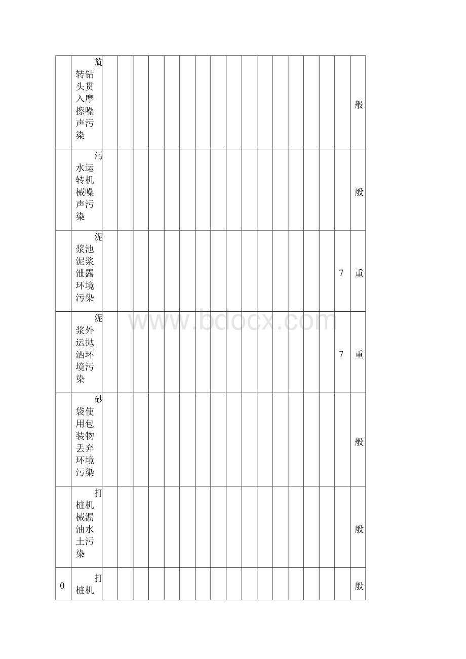 环 境 因 素 调 查 评 价 表24页29页Word格式.docx_第2页