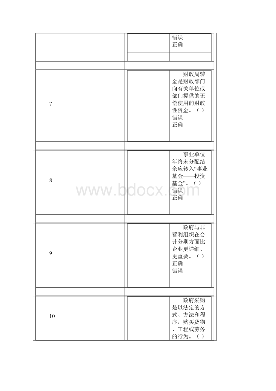 政府与非营利组织会计.docx_第3页