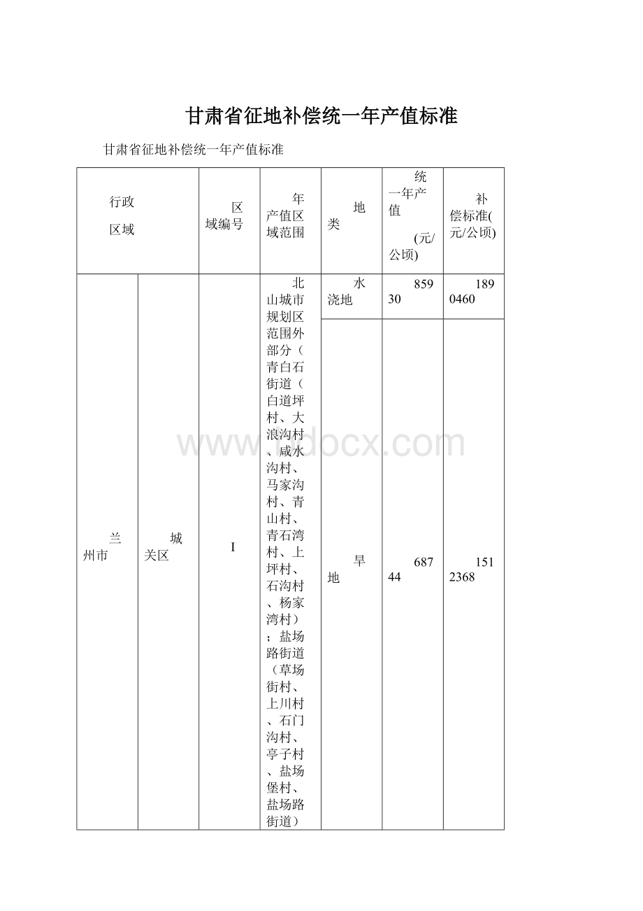 甘肃省征地补偿统一年产值标准Word文档格式.docx_第1页