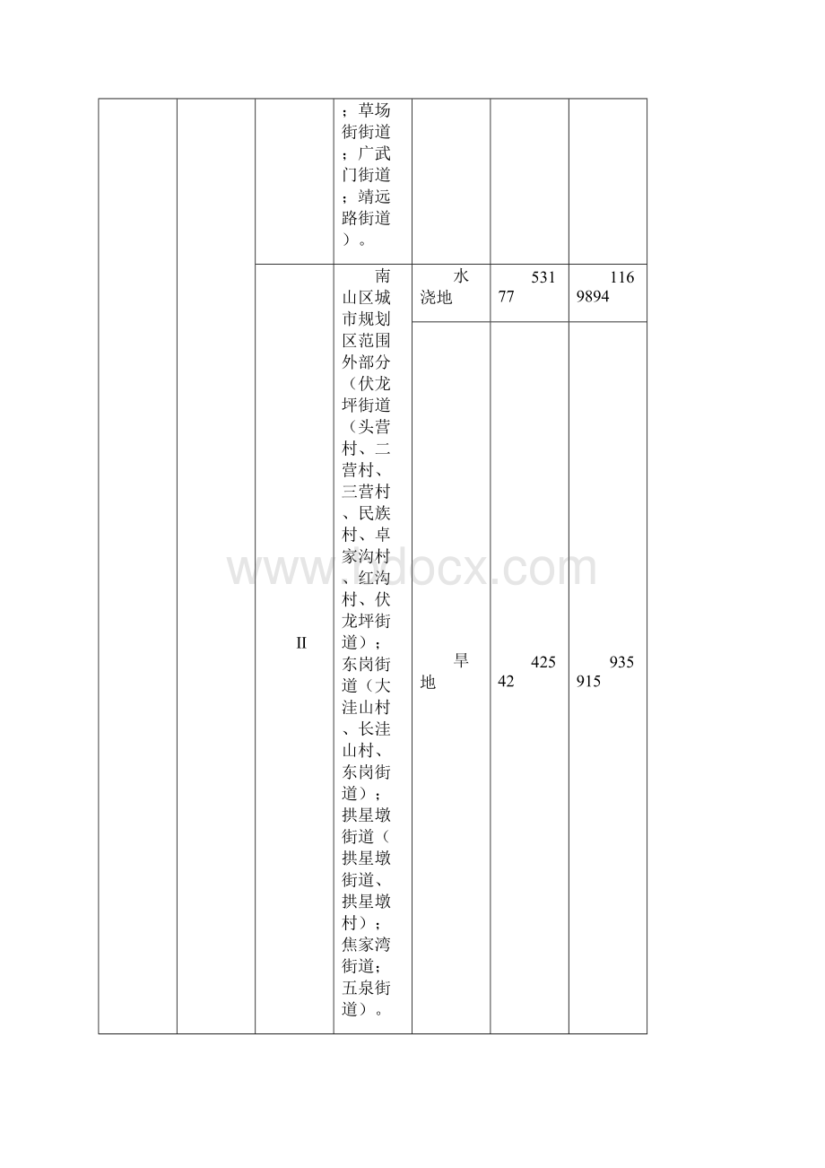 甘肃省征地补偿统一年产值标准Word文档格式.docx_第2页