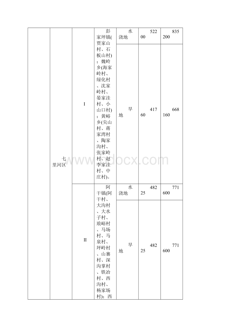 甘肃省征地补偿统一年产值标准Word文档格式.docx_第3页