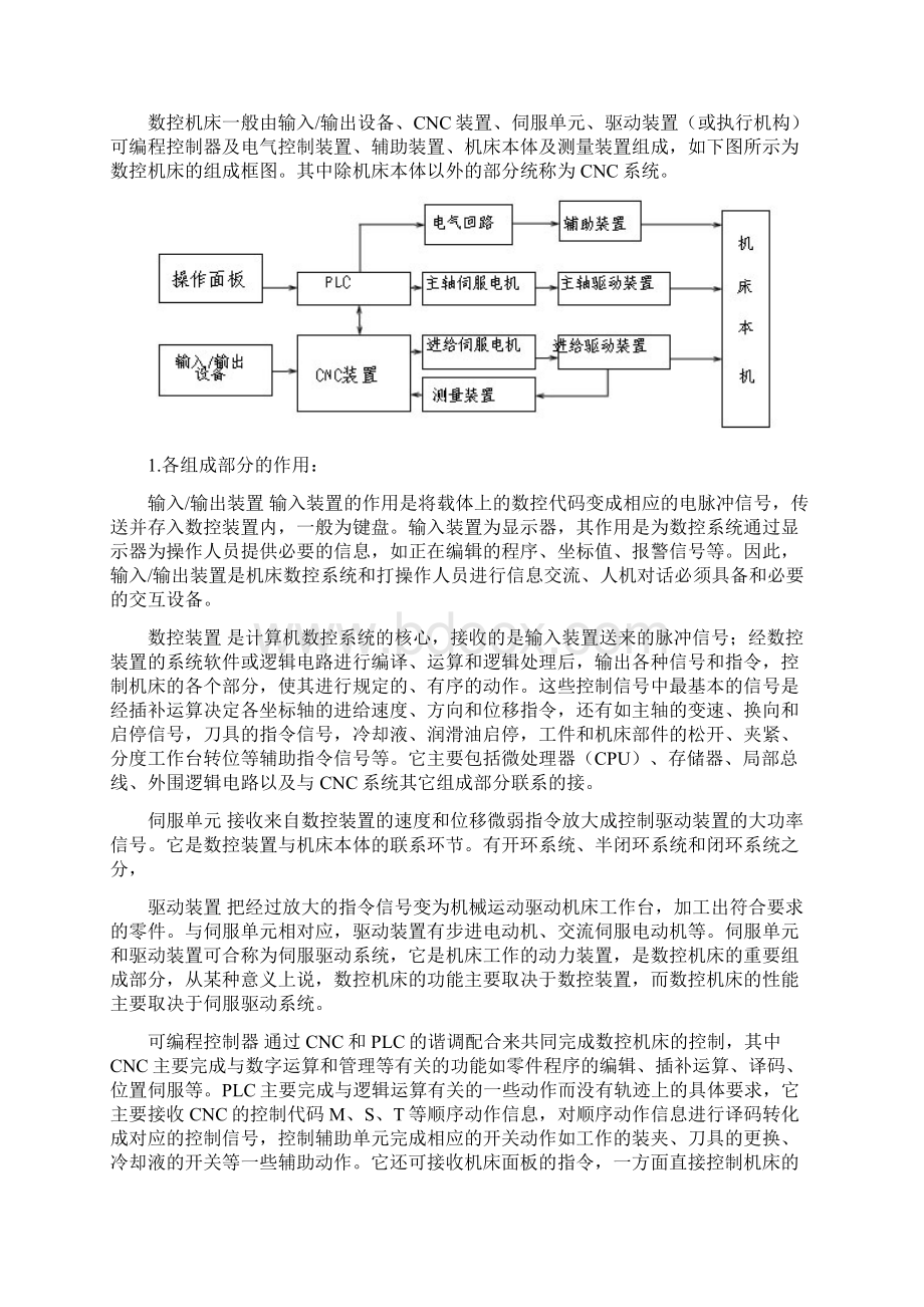 数控加工编程实验报告.docx_第2页