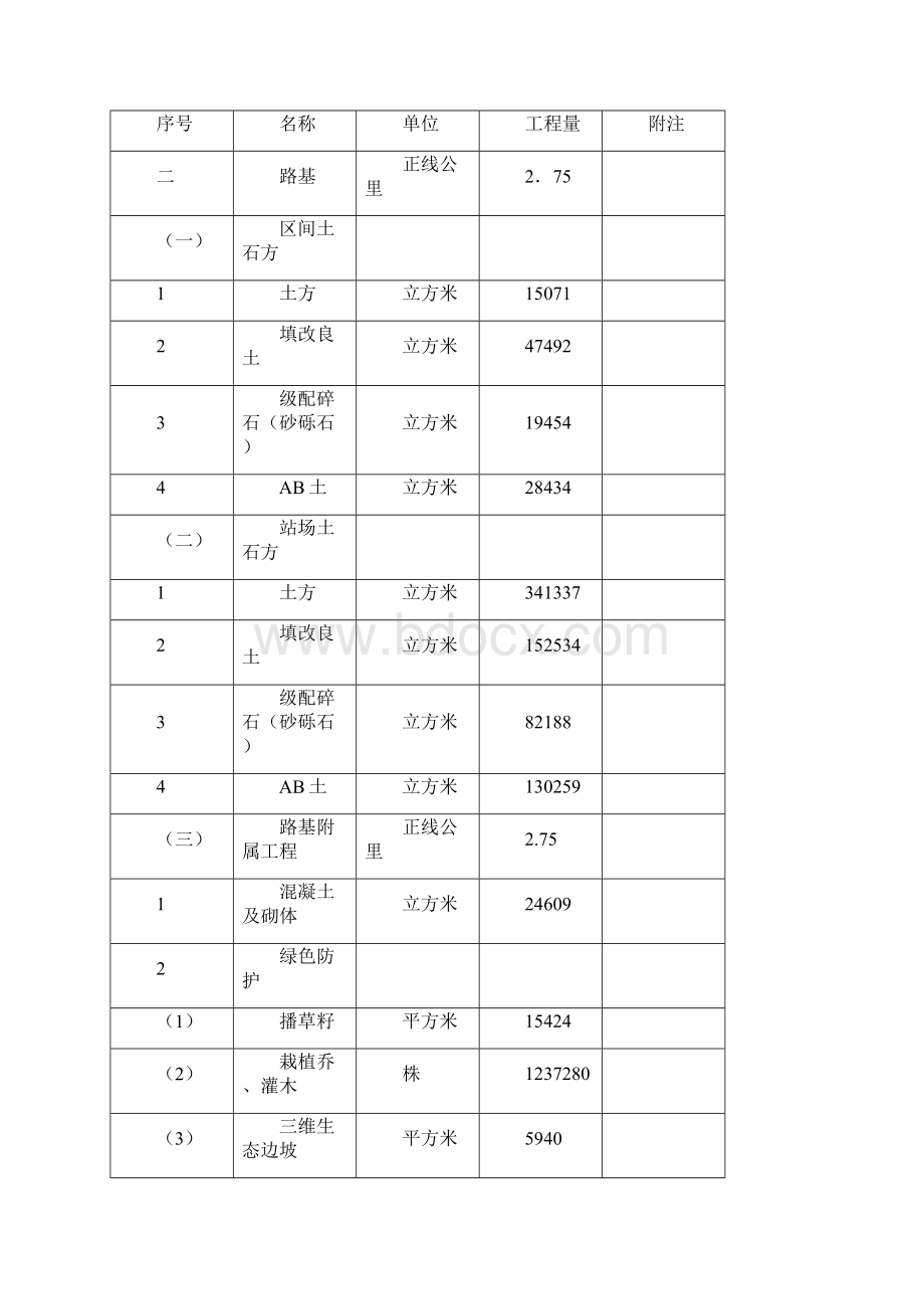 临近既有线大型机械施工安全专项技术方案Word文档格式.docx_第2页