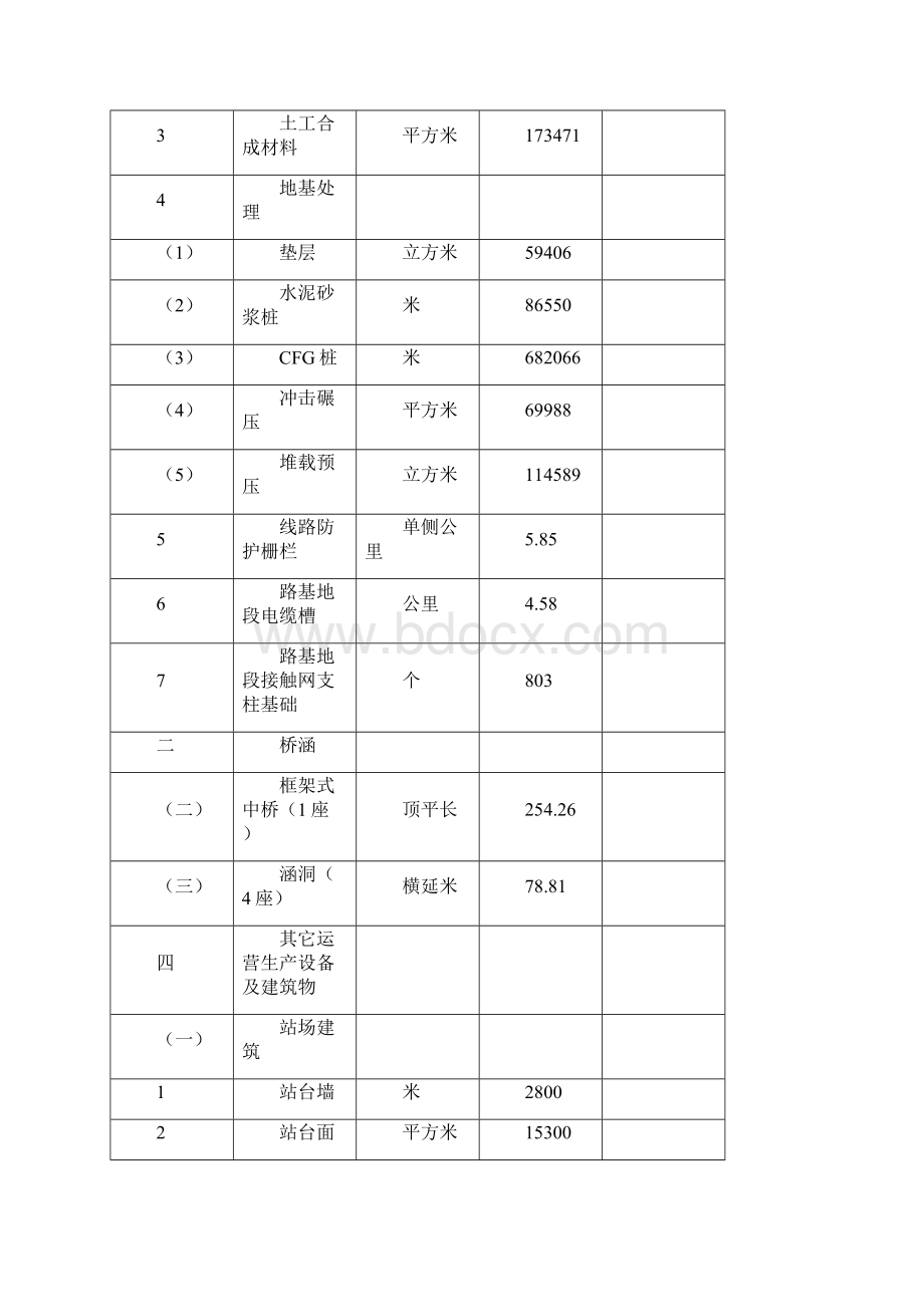 临近既有线大型机械施工安全专项技术方案Word文档格式.docx_第3页