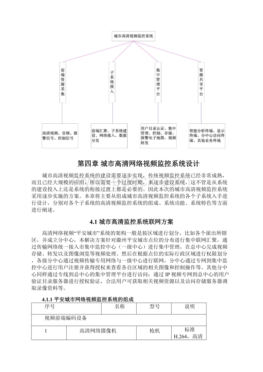 平安城市高清网络视频监控综合解决方案Word下载.docx_第2页