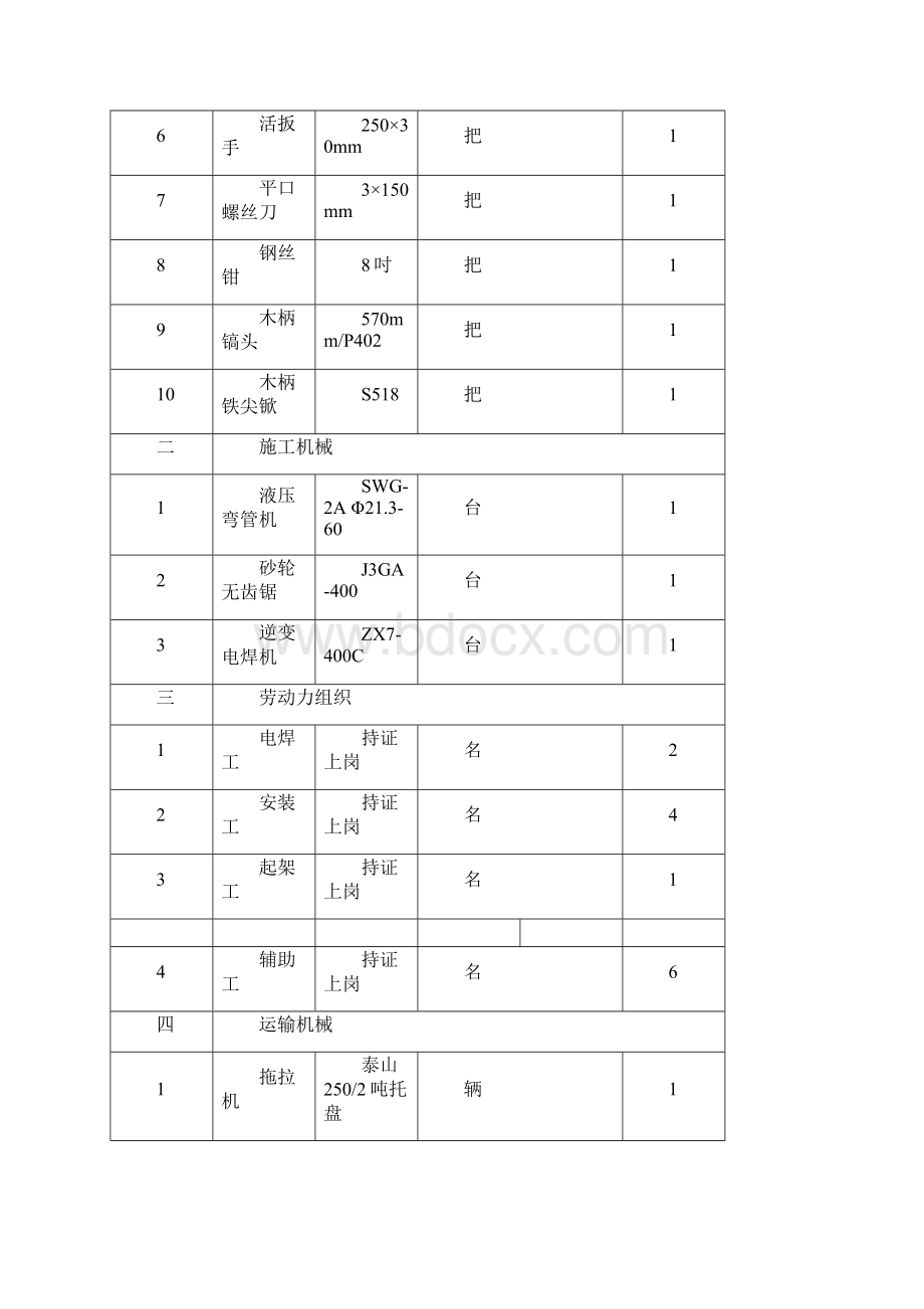 电缆保护管配制安装方案.docx_第2页