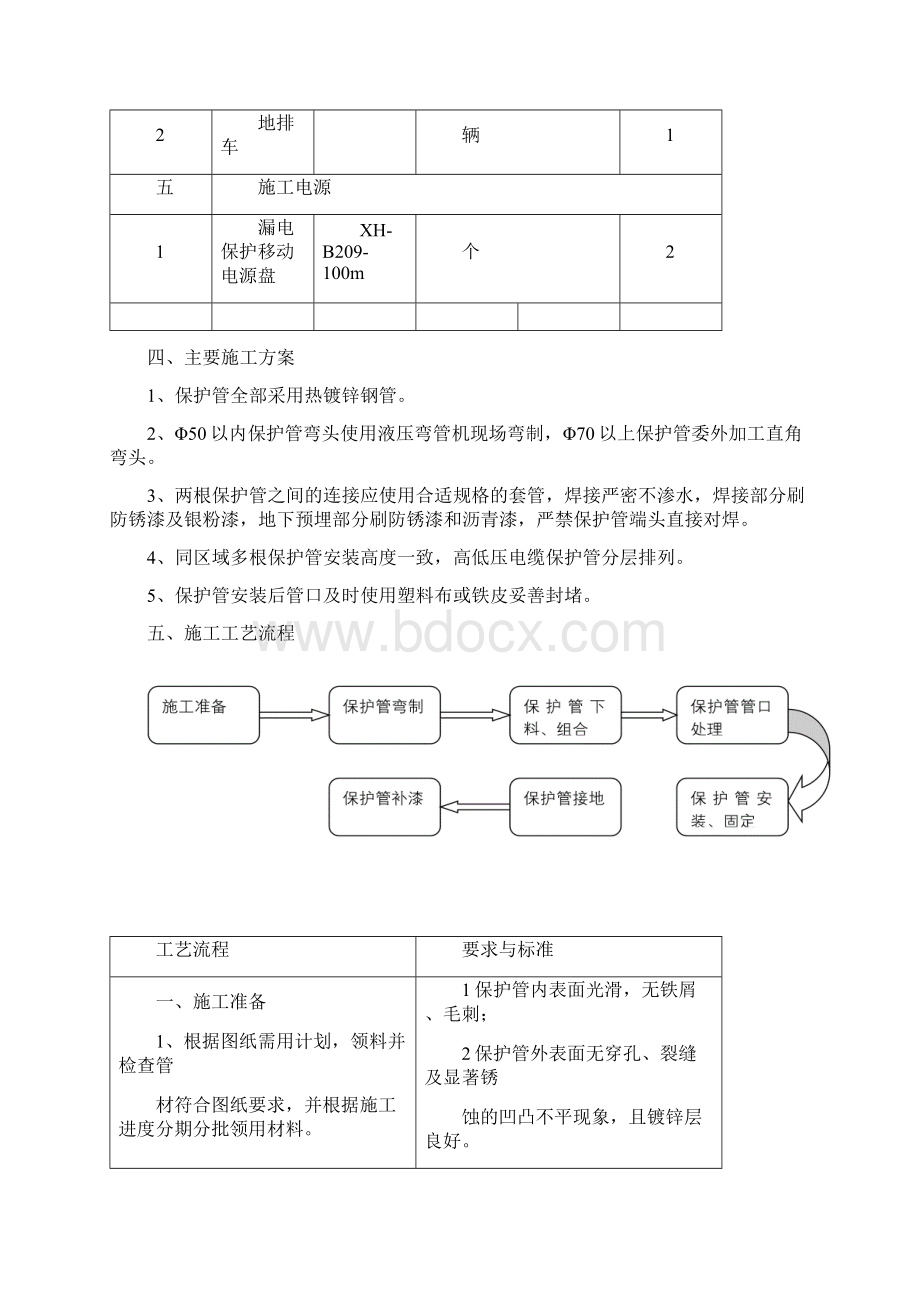 电缆保护管配制安装方案.docx_第3页