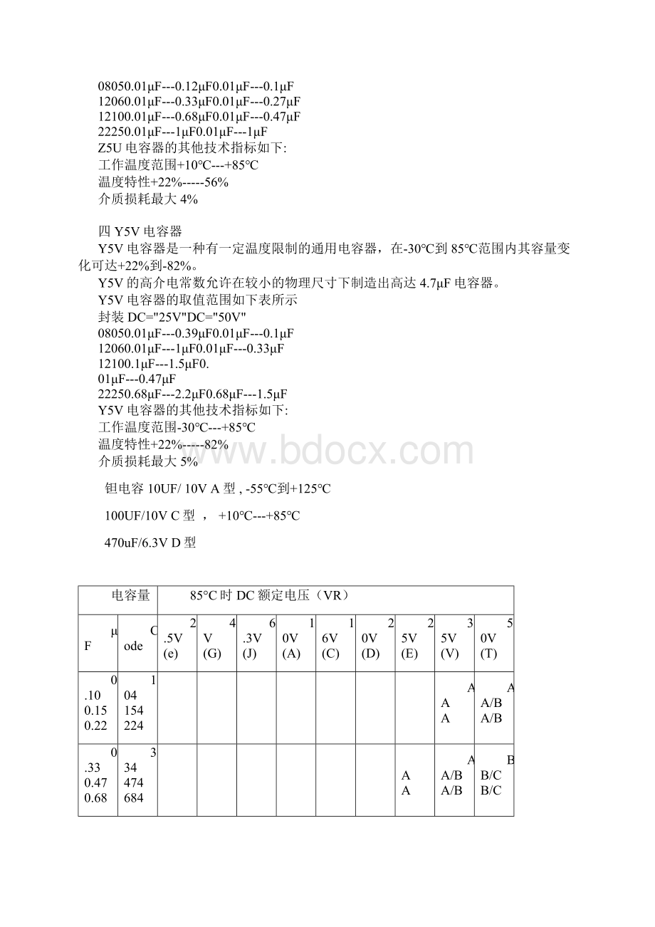 常用电容电阻电感封装选型.docx_第2页