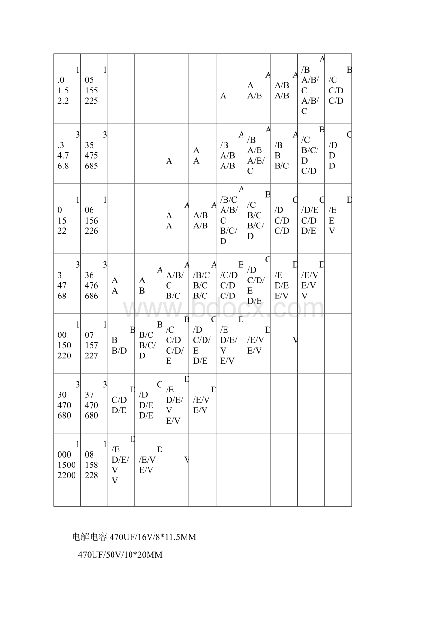 常用电容电阻电感封装选型.docx_第3页