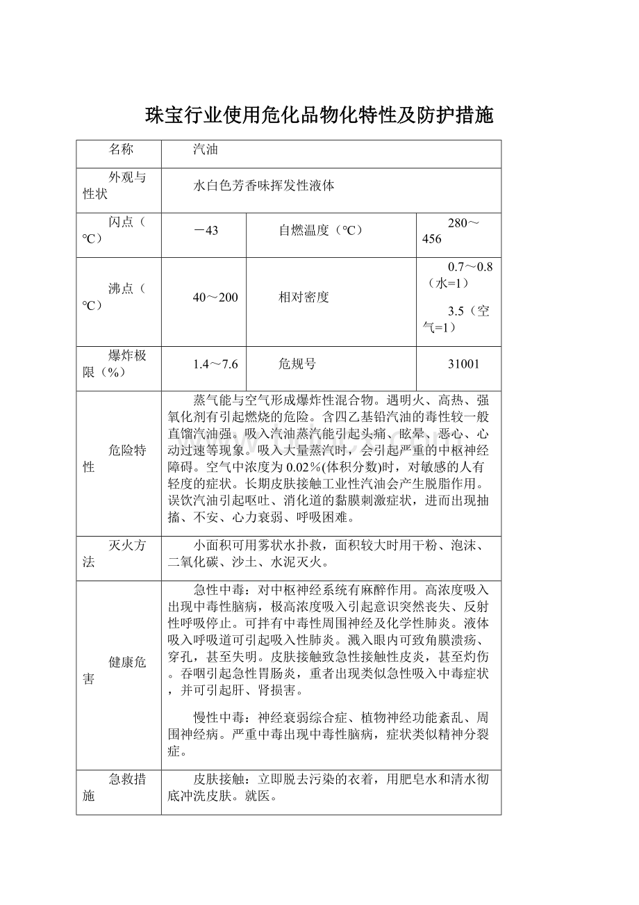 珠宝行业使用危化品物化特性及防护措施Word文件下载.docx