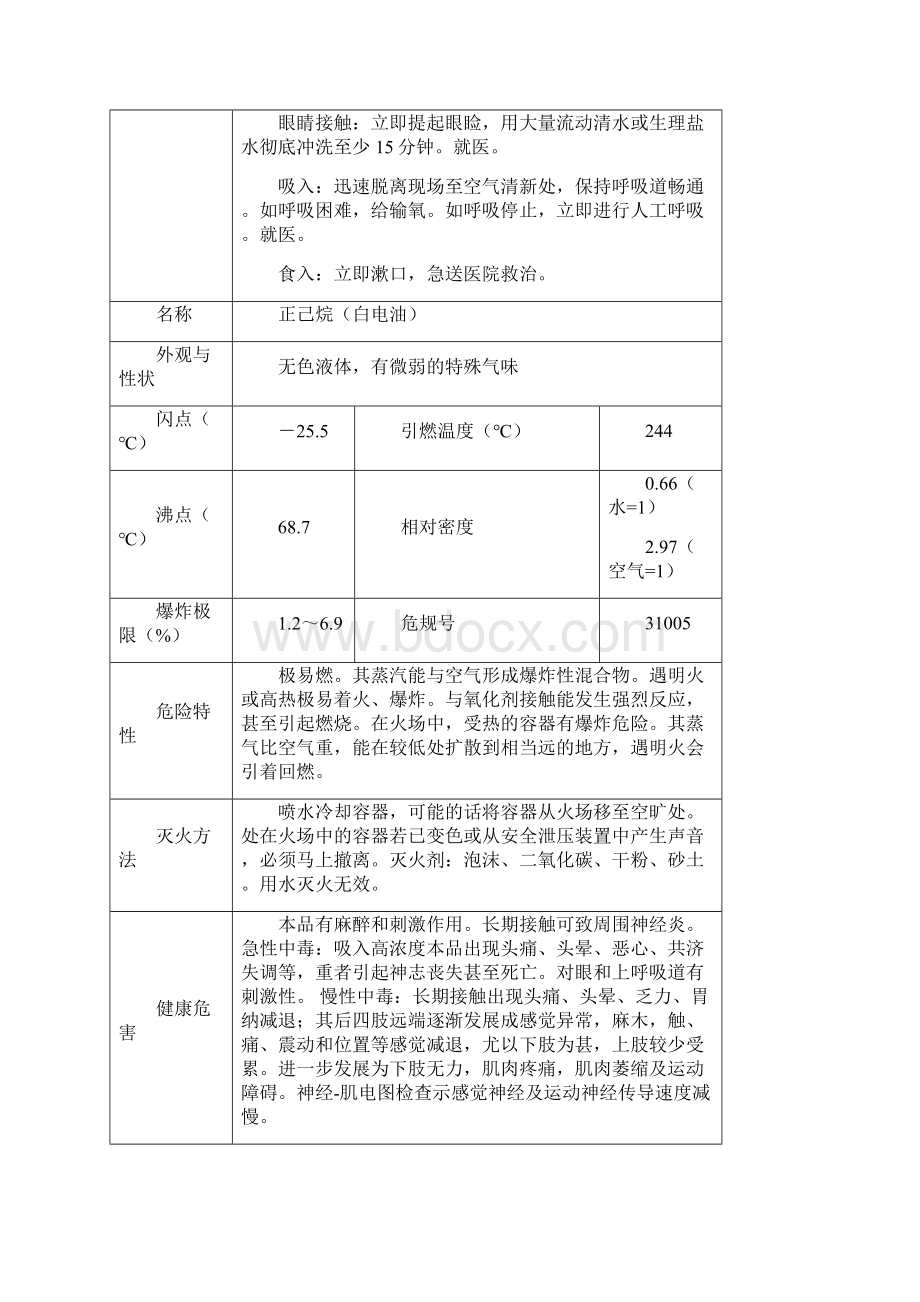 珠宝行业使用危化品物化特性及防护措施.docx_第2页