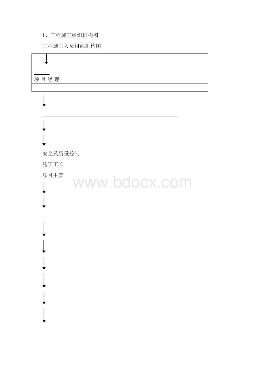 工程施工组织方案.docx_第3页