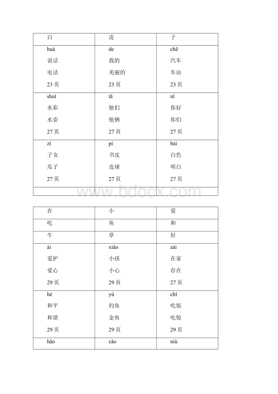 一年级上册生字卡片背面带拼音组词页码正反面打印总结Word格式文档下载.docx_第3页