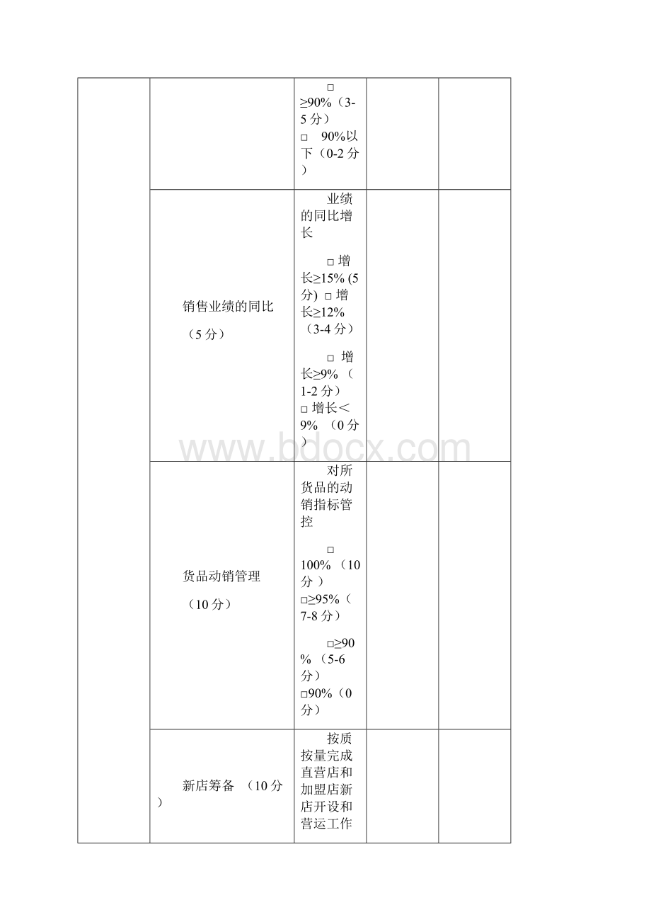 营运经理和营运督导绩效考核表08.docx_第2页