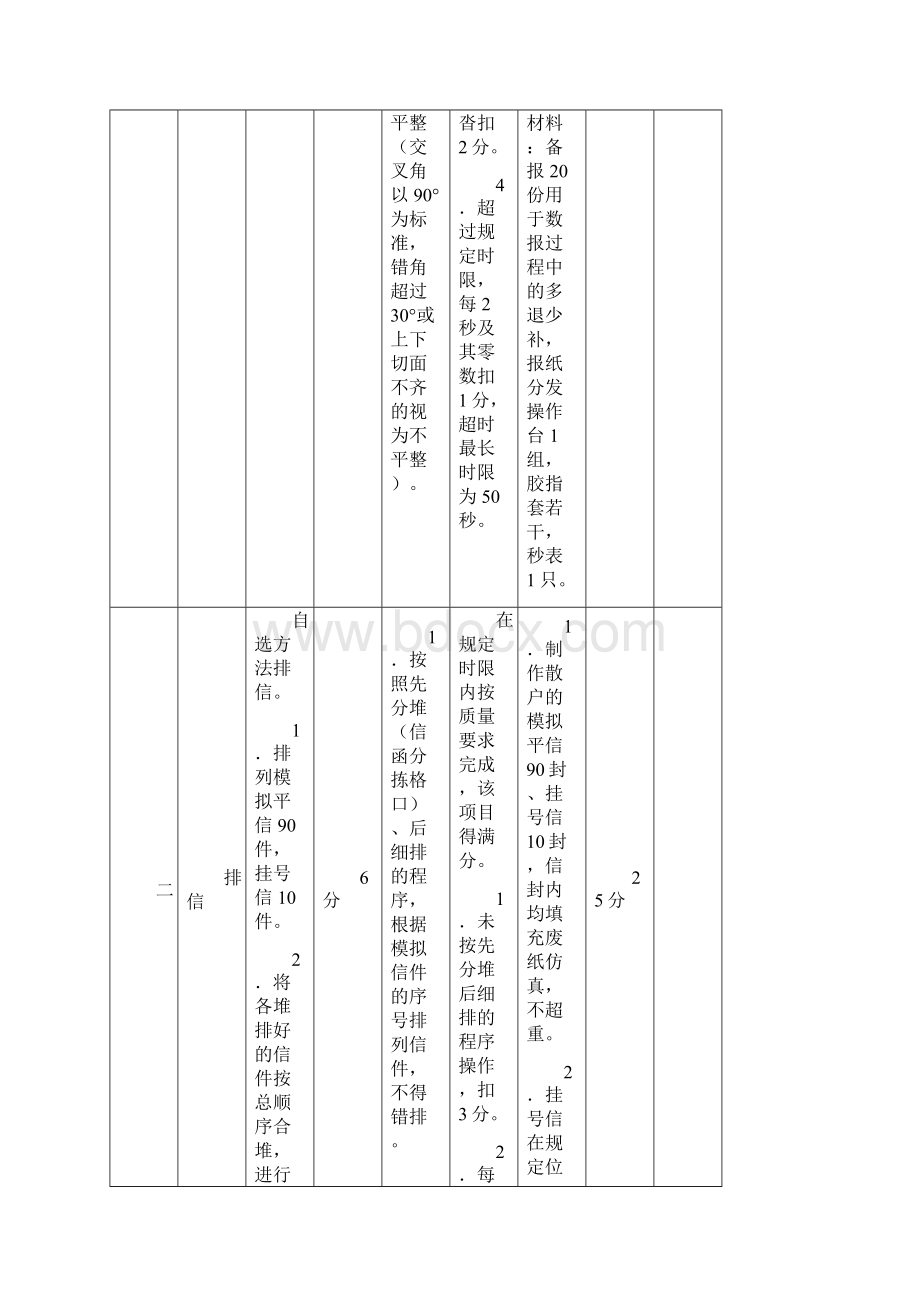 邮政投递员.docx_第2页