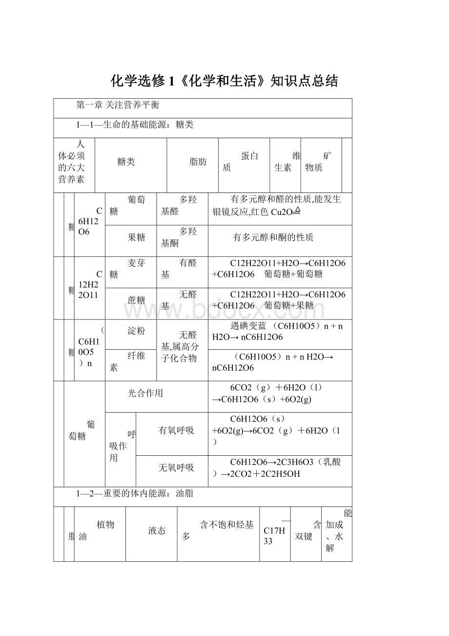 化学选修1《化学和生活》知识点总结.docx