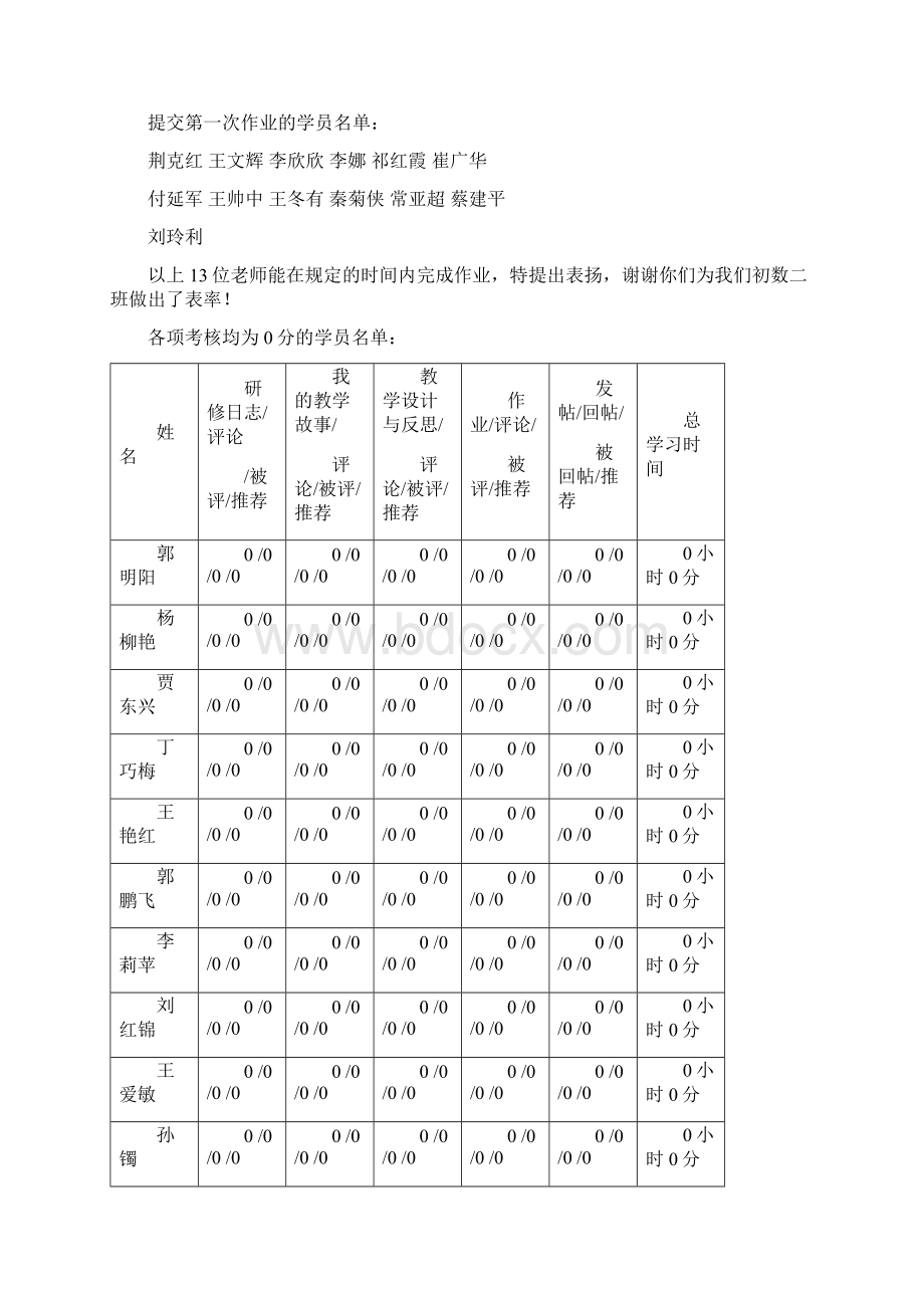 平顶山市初中数学二班的老师们大家好.docx_第2页